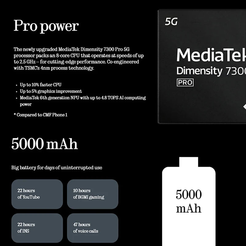 Global Version CMF Phone 2 Pro by Nothing 6.77 AMOLED 120Hz Display MTK Dimensity 7300 Pro 5G 5000 mAh Main Camera 50MP 33W