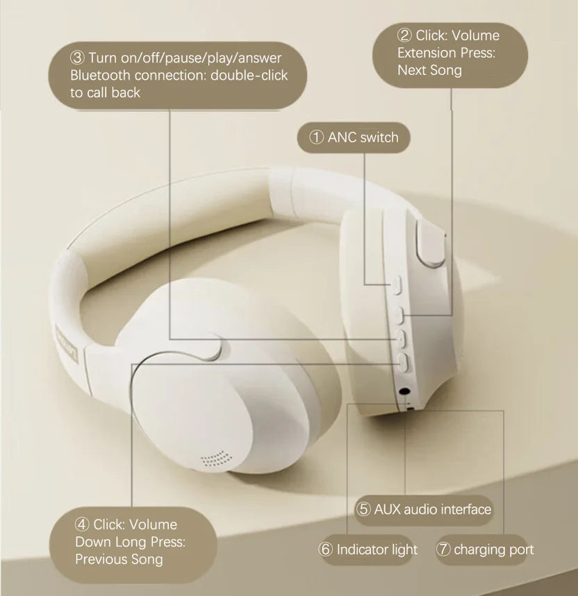 ANC Wireless Hifi Microphone Noise Cancelling Music Gaming Bluetooth 5.4 Sports Headphone